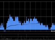 中航科工附属拟斥资5800万元收购中航捷锐10%的股权
