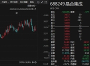 半导体概念股，大动作！688249，重要投资！