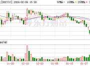 葵花药业：截至2025年末，公司下游渠道与零售终端梳理工程基本结束