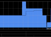 翼辰实业遭Brainstorming Cafe Limited减持2299.5万股 每股作价0.6077港元