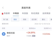 2月11日热门中概股涨跌不一 台积电涨3.40%，阿里巴巴跌1.33%