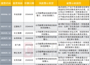 名单来了！40家公司下周集体“戴帽”，内控问题成高发区
