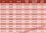 中央重磅定调！证监会、沪深交易所发声！中国资产大爆发……五一假期影响一周市场的十大消息
