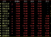A股5月开门红，这些板块爆了！