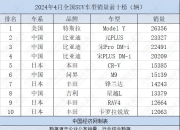 4月SUV：12款中国SUV销量过万辆，问界M9首进前十