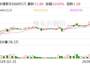 中通客车“卡点”涨停？深交所：立即启动交易核查