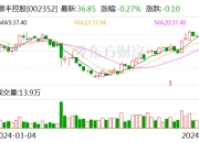 2500亿“快递一哥”，大利好来了！