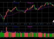 标普红利ETF（562060）昨日获得资金净申购607万元，机构称大盘红利占优格局仍将延续