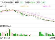 ST元成：股东祝昌人累计被冻结股份约98万股