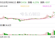 贝仕达克：公司自主品牌皮克方（Pickfun）正在积极推进海外版的发行