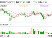 英诺激光：6月27日召开董事会会议