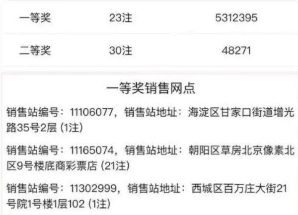 北京21注大奖得主引发猜测，或为一人购买 第1张