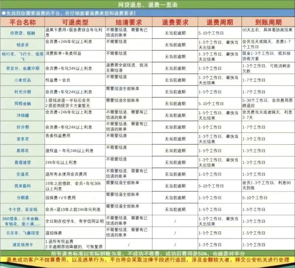 洋钱罐退费最简单方法：轻松退费1000-3000，详细过程分享2025 第1张