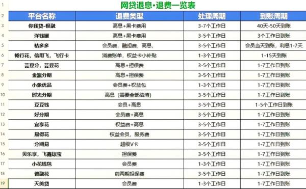 2025年黑网贷洋钱罐退息实战指南：1对1教你拿回"隐形利息"，轻松增收收入 第2张