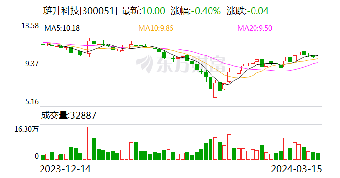 琏升科技：控股孙公司收到产业扶持资金3000万元 第1张