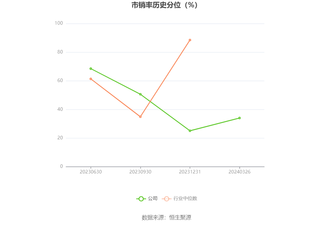 中信金属：2023年净利润同比下降7.13% 拟10派1.5元 第8张