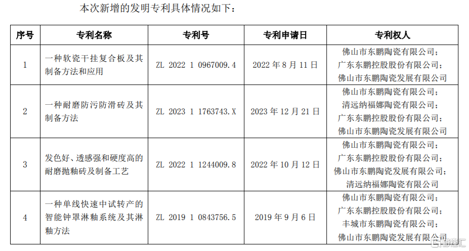 东鹏控股(003012.SZ)取得4项发明专利证书