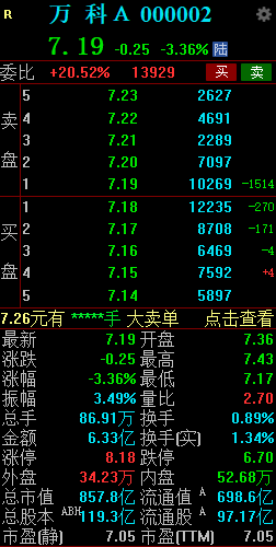 万科A大幅下跌 近半年7家券商增持 第2张