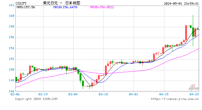 用日元贬值来换取确定性复苏？日币这一轮贬值的内生逻辑 第1张