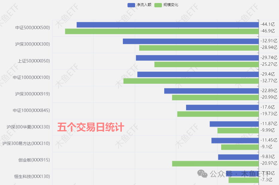 全面行情没戏，关注四类投资机会套路