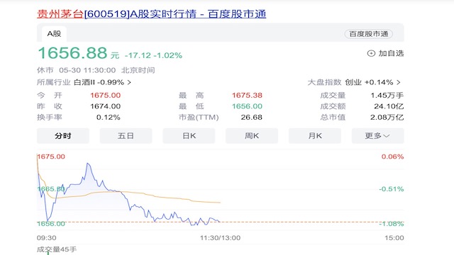 茅台常规分红创新高，股东希望再提高分红，新董事长这样说 第1张