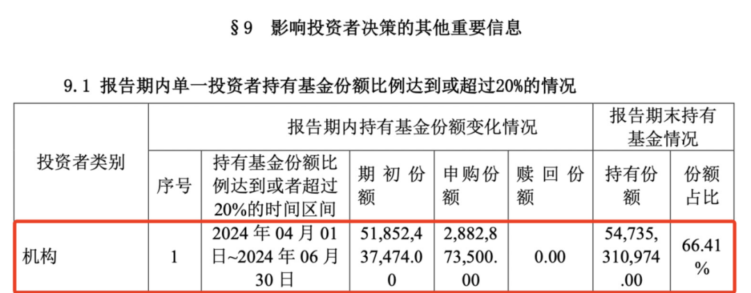 重磅曝光，“国家队”果然出手！ 第1张
