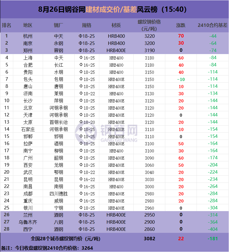 期螺继续拉涨！现货涨！钢价反转？ 第3张