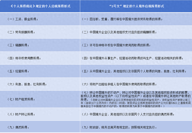 中国将征收“海外富人税”了？ 第1张