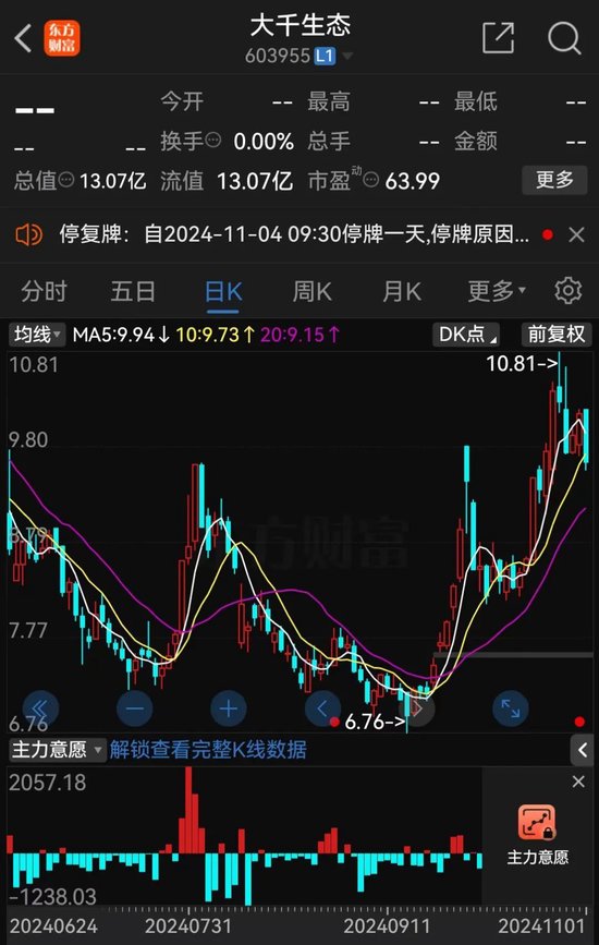 明日复牌！步步高系，大动作！ 第1张