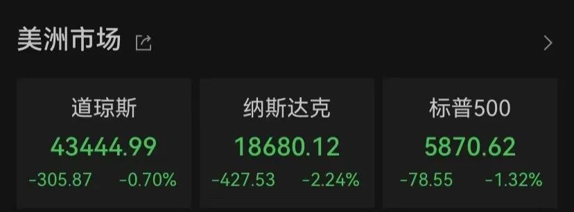 凌晨，重挫！低于预期，巨头大跌 第1张