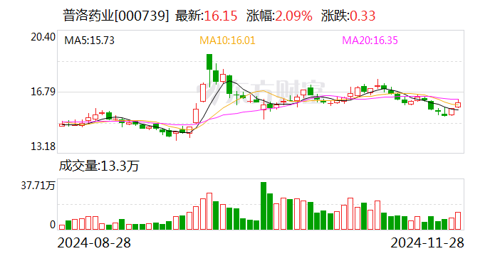 普洛药业：与箕星香港签订战略合作框架协议 第1张