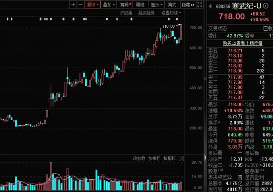 主力进场，净买入逾百亿元！这些优质牛股被巨资抄底 第1张