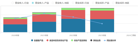 “味精大王”之战：阜丰起诉梅花，索赔1500万后追加10亿！ 第1张