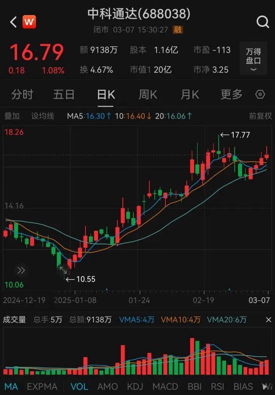 中科通达筹划购买星和北海控制权，3月10日开市起停牌 第1张