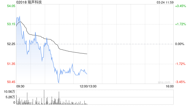 中金：维持瑞声科技跑赢行业评级 上调目标价至61.0港元 第1张