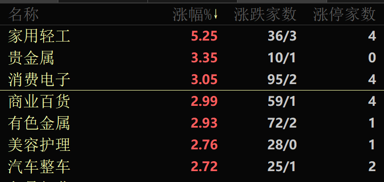 亚太股市 集体飘红！A股这个板块批量涨停 第3张