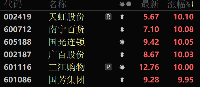 亚太股市 集体飘红！A股这个板块批量涨停 第4张