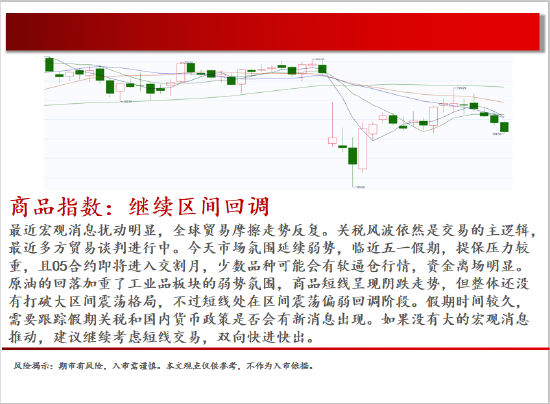中天期货:棉花重新走弱 棕榈探底回升 第2张