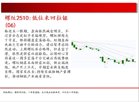 中天期货:棉花重新走弱 棕榈探底回升 第6张