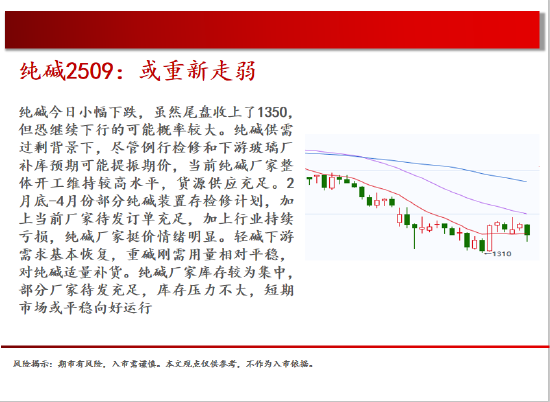 中天期货:棉花重新走弱 棕榈探底回升 第14张