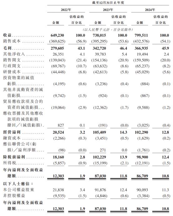 新股前瞻|轻资产+高毛利，科拓股份赴港IPO能否获市场青睐？ 第1张