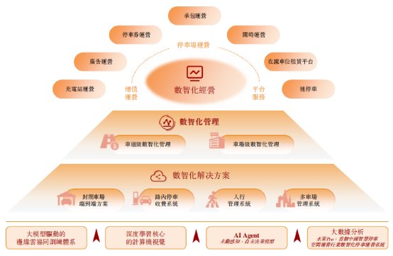 新股前瞻|轻资产+高毛利，科拓股份赴港IPO能否获市场青睐？ 第3张