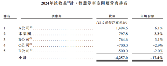 新股前瞻|轻资产+高毛利，科拓股份赴港IPO能否获市场青睐？ 第4张