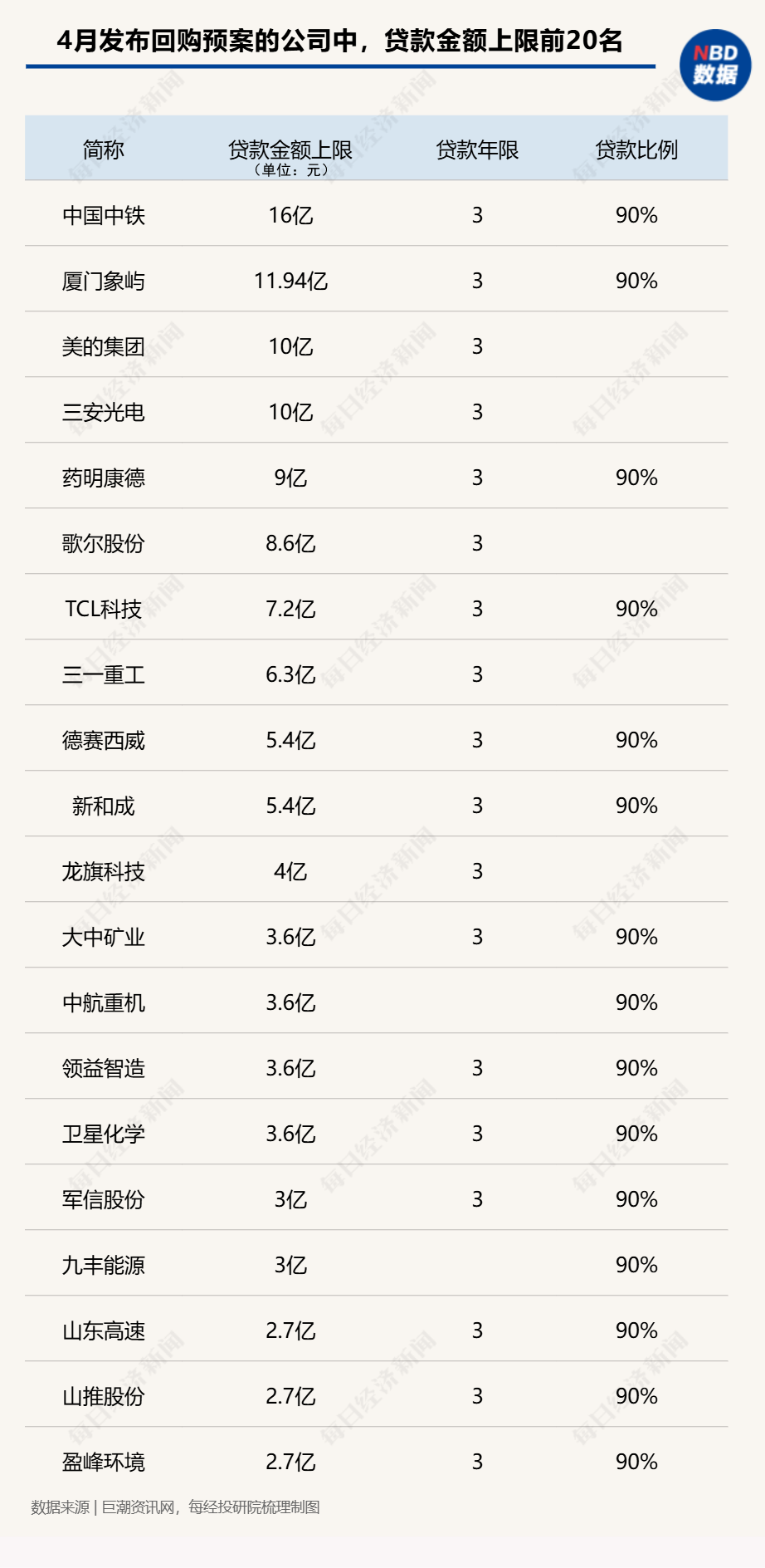 A股回购月榜：4月官宣回购计划公司环比大增超4倍，拟回购金额上限超700亿元！紫金矿业三天扫货10亿元！ 第1张
