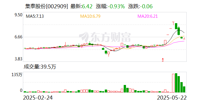 集泰股份：公司的液冷硅油目前仍处于研发阶段，尚未进行市场投放，公司现有产能具备液冷硅油批量生产的条件 第1张