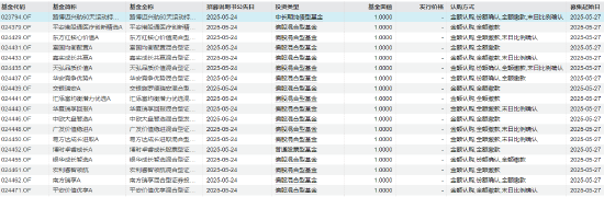 首批16家浮动费率基金开售！首日银行渠道战况：东方红、天弘已认购过亿 宏利相对垫底 第1张
