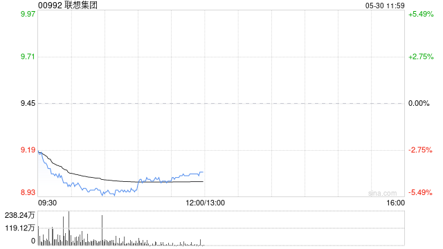 美关税政策再生变数，港股科技股集体回调，恒生科技指数跌超2.5% 第1张