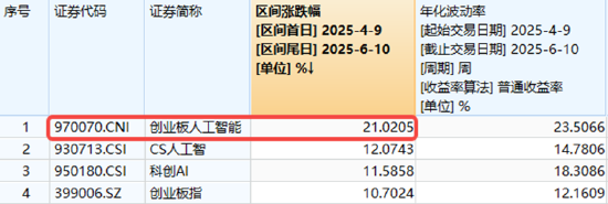 中文在线尾盘冲击涨停，AI应用有望带领后市反扑？创业板人工智能五连阳后首阴，159363守住五日线 第2张