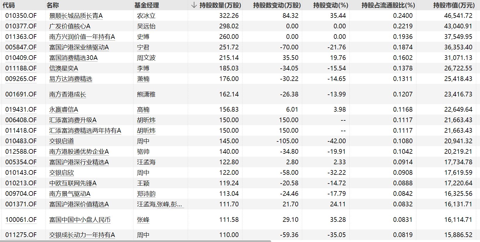 “一代人有一代人的茅台”，这些基金早已抢先埋伏了泡泡玛特等港股新消费股 第1张