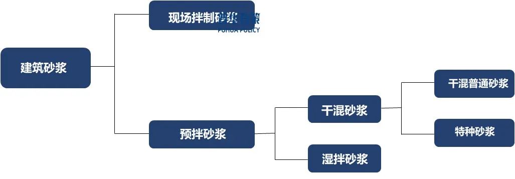 2025-2031年预拌砂浆行业细分市场调研及投资可行性分析报告 第1张